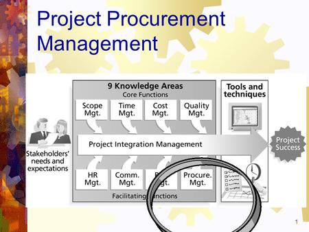 Project Procurement Management