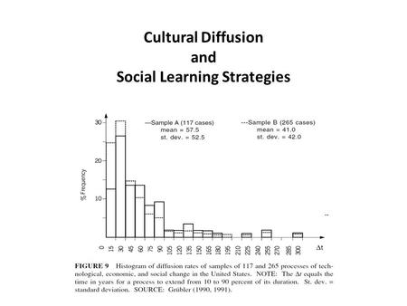 Cultural Diffusion and Social Learning Strategies.