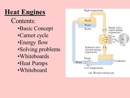 Heat Engines C ontents: Basic Concept Carnot cycle Energy flow Solving problems Whiteboards Heat Pumps Whiteboard.