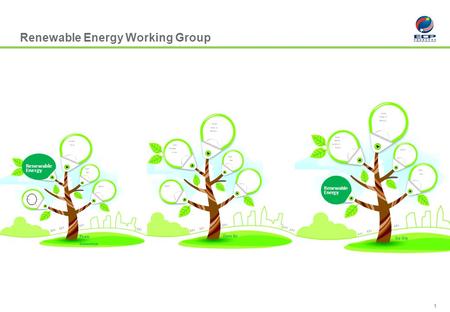 1 Renewable Energy Working Group Eco City Industry Energy & Efficiency Energy Efficient Building & Design Smart Grid Renewable Energy DECHP Clean Air Industry.