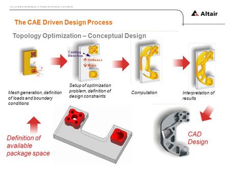 Copyright © 2009 Altair Engineering, Inc. Proprietary and Confidential. All rights reserved. Definition of available package space Mesh generation, definition.