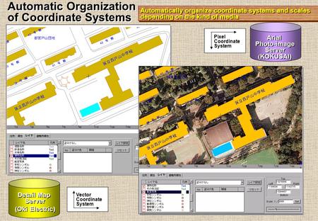 Automatic Organization of Coordinate Systems Automatic Organization of Coordinate Systems Arial Photo-image Server ( KOKUSAI) Arial Photo-image Server.