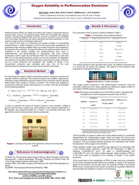 Oxygen Solubility in Perfluorocarbon Emulsions