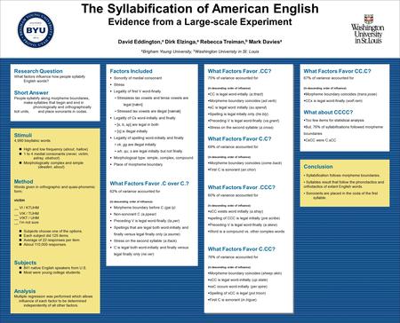 Conclusion Syllabification follows morpheme boundaries. Syllables result that follow the phonotactics and orthotactics of extant English words. Sonorants.