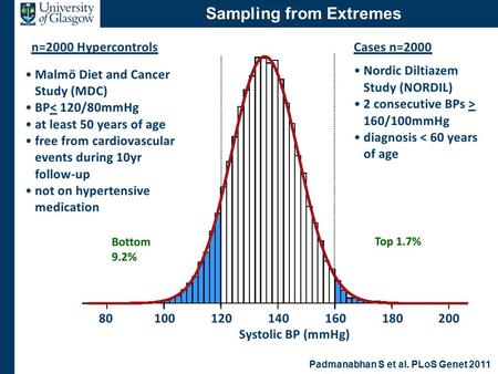 Cardiovascular Continuum Sampling from Extremes Padmanabhan S et al. PLoS Genet 2011.