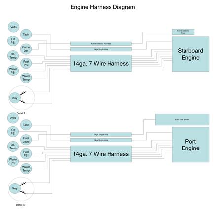 Oil PSI OIL Temp Fuel PSI Tach Water Temp Water PSI 14ga. 7 Wire Harness Key Ignition Start Starboard Engine 14ga Single Wire Fume Det Fume Detector Harness.
