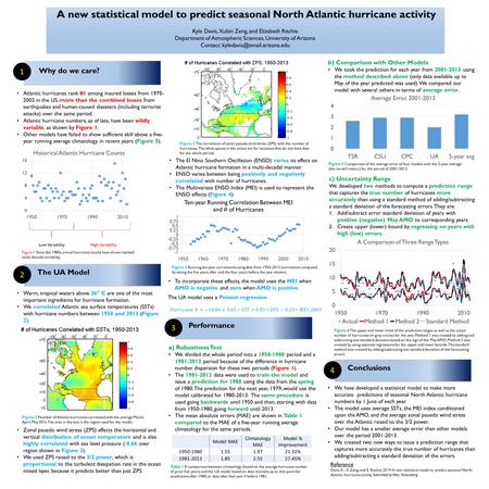 The El Nino Southern Oscillation (ENSO) varies its effect on Atlantic hurricane formation in a multi-decadal manner. ENSO varies between being positively.