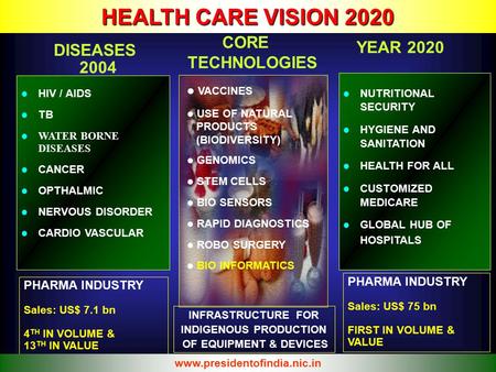 DISEASES HIV / AIDS TB WATER BORNE DISEASES CANCER OPTHALMIC NERVOUS DISORDER CARDIO VASCULAR YEAR 2020 NUTRITIONAL SECURITY HYGIENE AND SANITATION HEALTH.