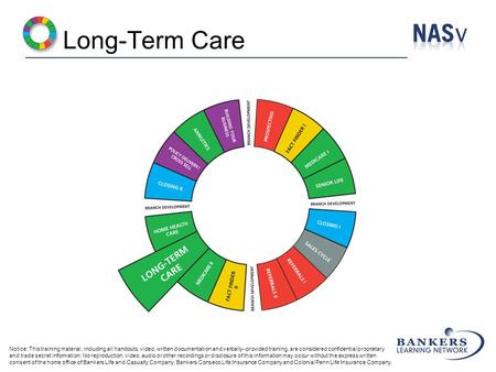 Long-Term Care Notice: This training material, including all handouts, video, written documentation and verbally--provided training, are considered confidential.