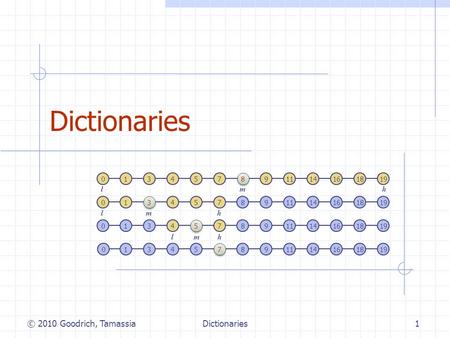 Dictionaries1 © 2010 Goodrich, Tamassia 13457 8 8 91114161819 1 3 3 457891114161819 134 5 5 7891114161819 1345 7 7 891114161819 0 0 0 0 m l h m l h m l.