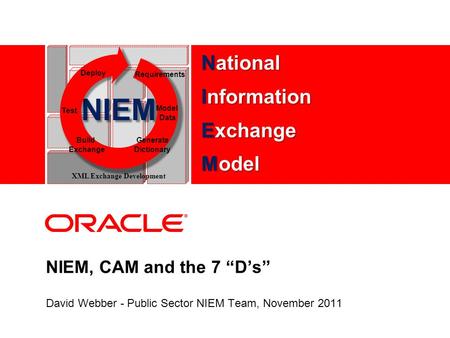 NIEM, CAM and the 7 “D’s” David Webber - Public Sector NIEM Team, November 2011 NIEM Test Model Data Deploy Requirements Build Exchange Generate Dictionary.