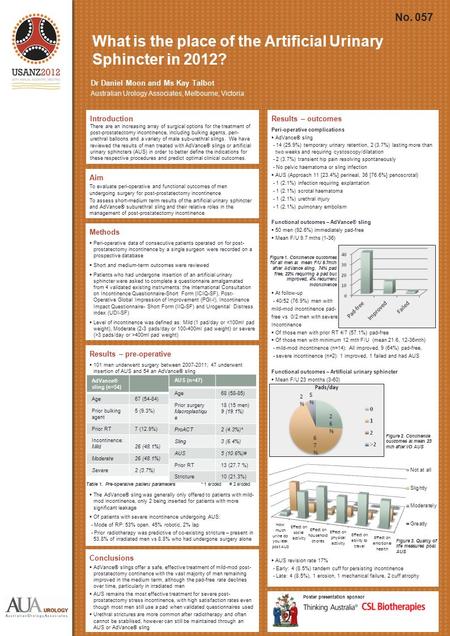 What is the place of the Artificial Urinary Sphincter in 2012? Introduction There are an increasing array of surgical options for the treatment of post-prostatectomy.