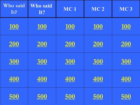 200 300 400 500 100 200 300 400 500 100 200 300 400 500 100 200 300 400 500 100 200 300 400 500 100 Who said It? Who said It? MC 1MC 2MC 3.