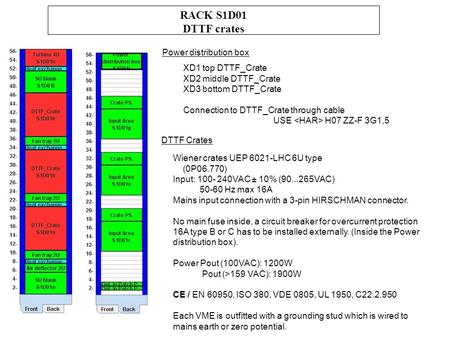 Power distribution box XD1 top DTTF_Crate XD2 middle DTTF_Crate XD3 bottom DTTF_Crate Connection to DTTF_Crate through cable USE H07 ZZ-F 3G1,5 RACK S1D01.