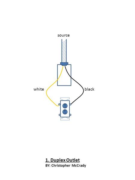 Source whiteblack 1. Duplex Outlet BY: Christopher McCrady.