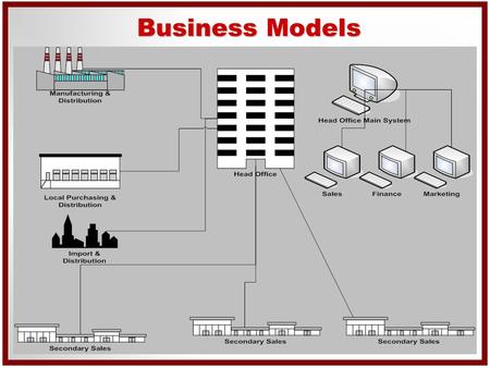 Click to edit Master title style Click to edit Master text styles Second level Third level Fourth level Fifth level 1 Business Models.