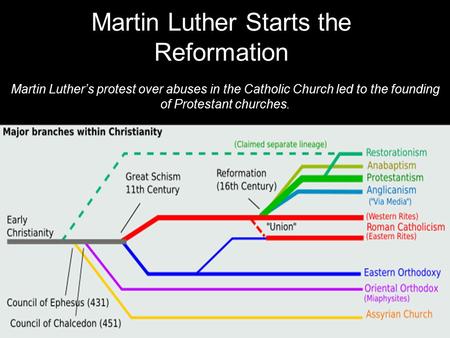 Martin Luther Starts the Reformation