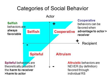 Categories of Social Behavior