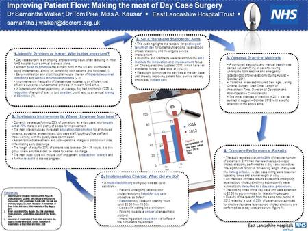 Improving Patient Flow: Making the most of Day Case Surgery Dr Samantha Walker, Dr Tom Pike, Miss A. Kausar East Lancashire Hospital Trust