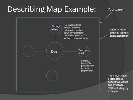 Describing Map Example: Your paper Dee Strong- willed “Dee wanted nice things…she was determined to stare down any disaster in her efforts” (Walker 77).