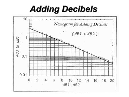 Adding Decibels. The Passive Sonar Equation Will the sensor detect the red submarine?