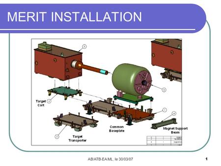 AB/ATB-EA ML, le 30/03/071 MERIT INSTALLATION. AB/ATB-EA ML, le 30/03/072 MERIT INSTALLATION Total supported weight Solenoid: 5500 kg (12000 lbs) Hg System.