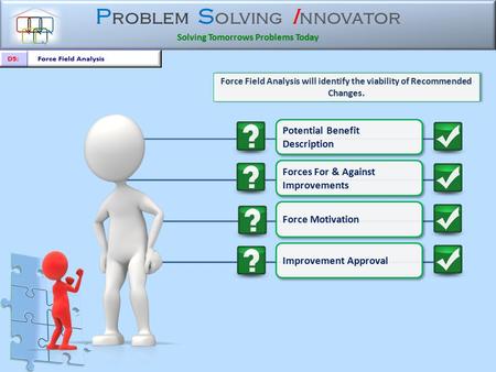 P roblem S olving I nnovator Solving Tomorrows Problems Today Potential Benefit Description Force Field Analysis will identify the viability of Recommended.