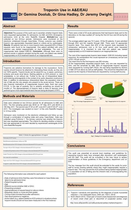 Troponin Use in A&E/EAU