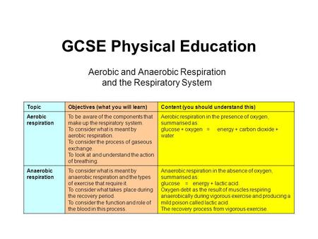 GCSE Physical Education