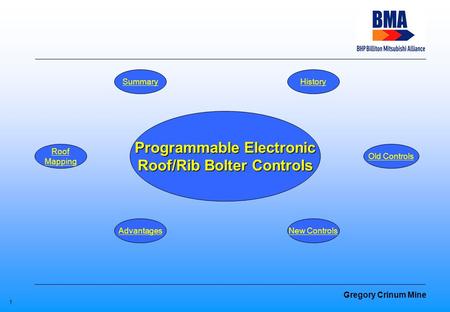 Gregory Crinum Mine 1 Programmable Electronic Roof/Rib Bolter Controls History Old Controls Advantages Roof Mapping New Controls Summary.