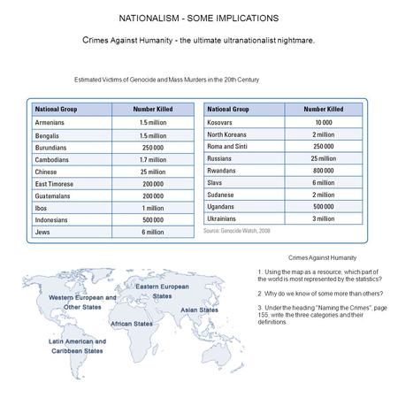 Estimated Victims of Genocide and Mass Murders in the 20th Century Crimes Against Humanity 1. Using the map as a resource, which part of the world is most.