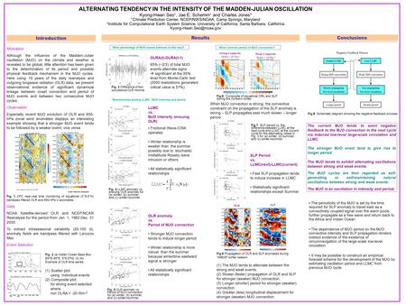 ALTERNATING TENDENCY IN THE INTENSITY OF THE MADDEN-JULIAN OSCILLATION Kyong-Hwan Seo +, Jae E. Schemm + and Charles Jones* + Climate Prediction Center,