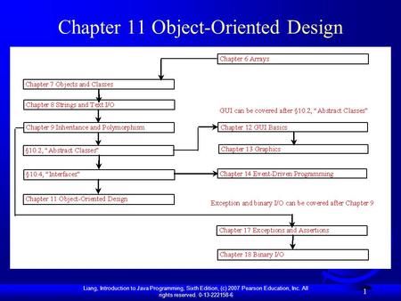 Liang, Introduction to Java Programming, Sixth Edition, (c) 2007 Pearson Education, Inc. All rights reserved. 0-13-222158-6 1 Chapter 11 Object-Oriented.