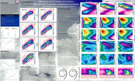 Structure and Evolution of rainfall in Numerically Simulated Landfalling Hurricanes Sytske Kimball, University of South Alabama, Mobile, AL Introduction.