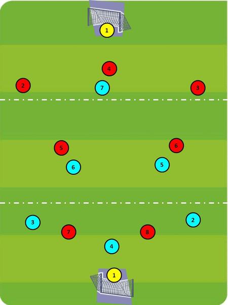 2 4 3 5 6 87 7 4 2 6 5 3 1 1. 1 – Varying the Tempo of Play – Through the Thirds - Game Design (How does the practice work?) 1 – Pitch organised into.