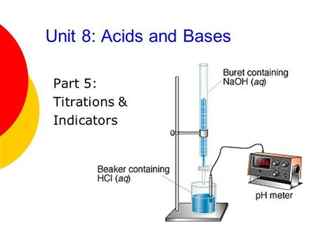 Unit 8: Acids and Bases Part 5: Titrations & Indicators.