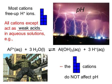 All cations except act as __________ in aqueous solutions, e.g., weak acids Al 3+ (aq) + 3 H 2 O(l) Al(OH) 3 (aq) + 3 H + (aq) -- the cations do NOT affect.