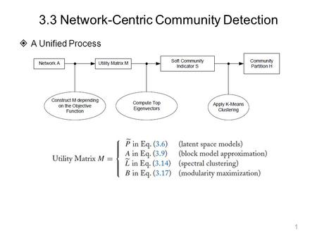 3.3 Network-Centric Community Detection