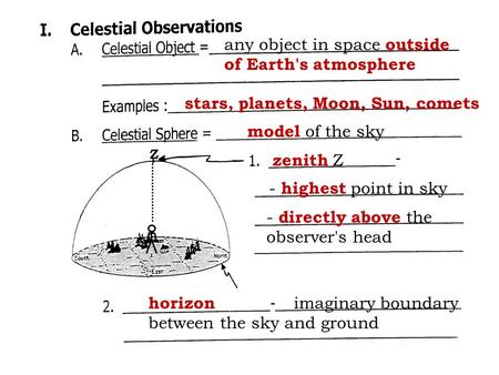 any object in space outside of Earth's atmosphere