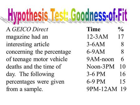 A GEICO Direct magazine had an interesting article concerning the percentage of teenage motor vehicle deaths and the time of day. The following percentages.