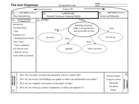 NAME DATE The Unit Organizer BIGGER PICTURE LAST UNIT/Experience CURRENT UNIT NEXT UNIT/Experience UNIT FOCUS QUESTIONS is about... Student Activities.