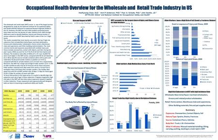 The findings and conclusions in this presentation have not been formally disseminated by the National Institute for Occupational Safety and Health and.