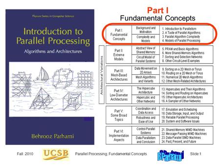 Fall 2010Parallel Processing, Fundamental ConceptsSlide 1 Part I Fundamental Concepts.