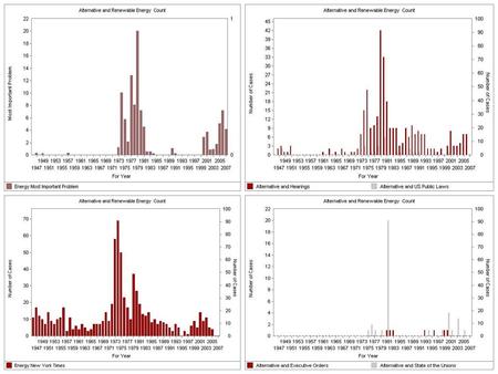 Evolution Punctuated Equilibrium Local Market Win win Integration of science and policy.