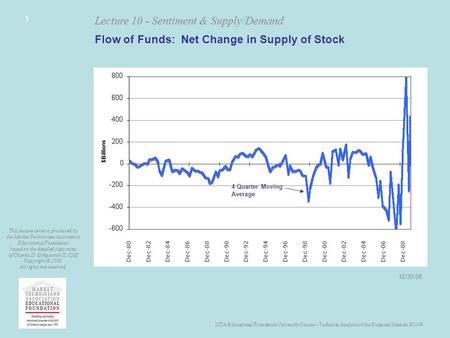 MTA Educational Foundation University Course – Technical Analysis of the Financial Markets ©2009 Lecture 10 - Sentiment & Supply/Demand This lecture series.