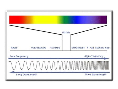 4f 5f Ionization Energy Trends Electronegativity Increasing Electronegativity Decreasing Electronegativity.