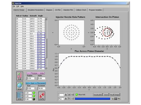 Quick flux calculation for real time feedback Injector hole pattern Intersection of jets on platen Injector design “jets.txt” files can be imported Various.