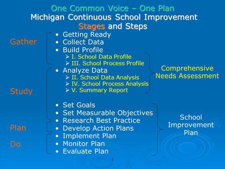 School Improvement Plan