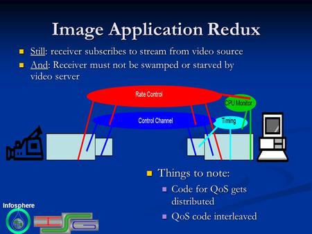 Infosphere Image Application Redux Still: receiver subscribes to stream from video source Still: receiver subscribes to stream from video source And: Receiver.