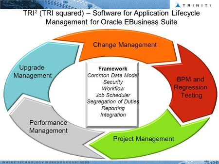 W H E R E T E C H N O L O G Y W O R K S F O R B U S I N E S S TRI 2 (TRI squared) – Software for Application Lifecycle Management for Oracle EBusiness.